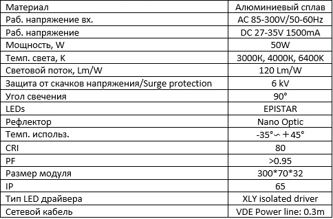 Характеристики
